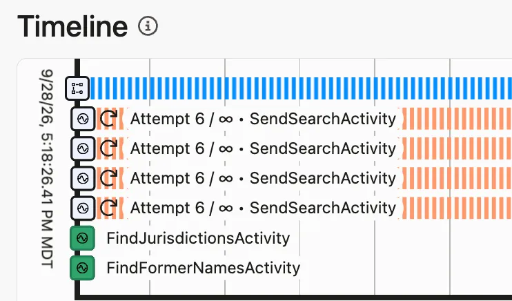 Temporal timeline showing SendSearchActivity at attempt 6 while other Activities have completed