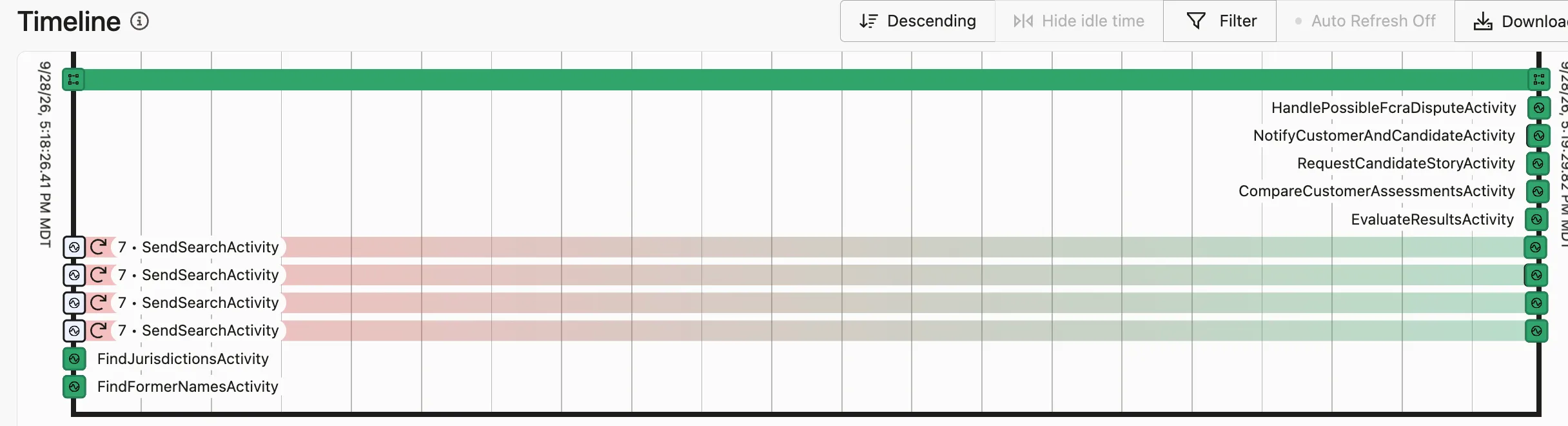 Temporal timeline showing SendSearchActivity succeeding on the 7th attempt and the remaining Activities completing