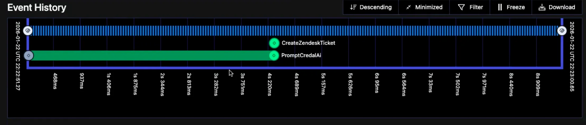 Temporal event history of an agent workflow that creates a Zendesk ticket and prompts an AI