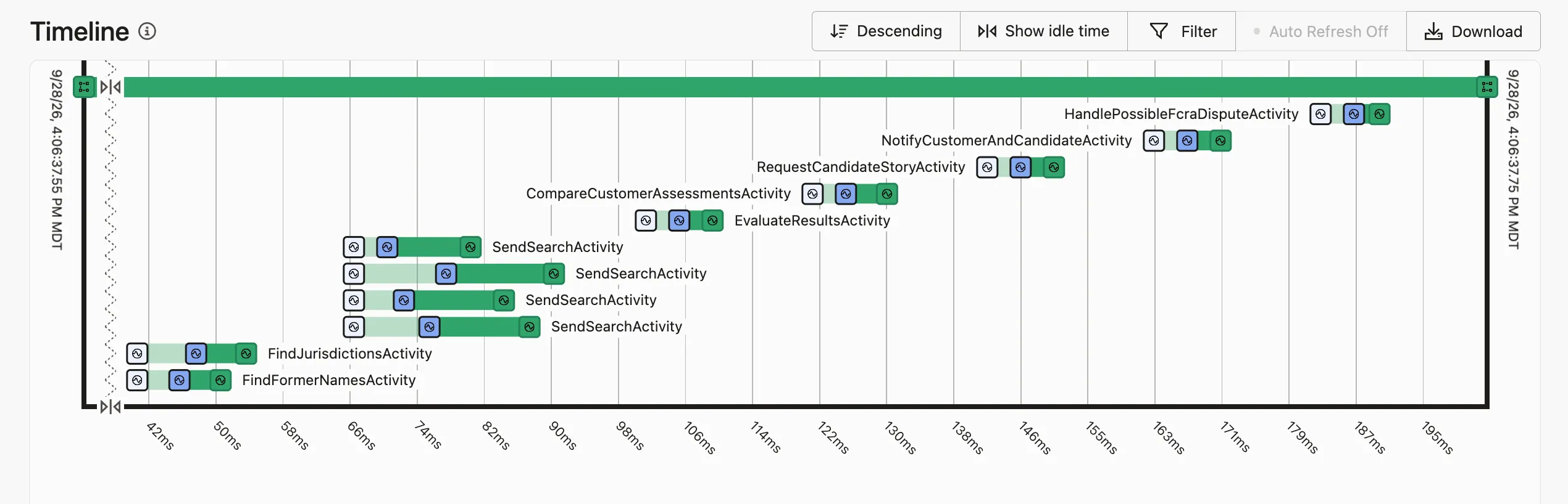 Temporal timeline of a background check workflow, with parallel SendSearchActivity runs